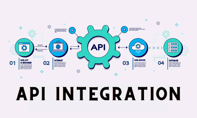 Bestseller - do professional API integration and custom development services