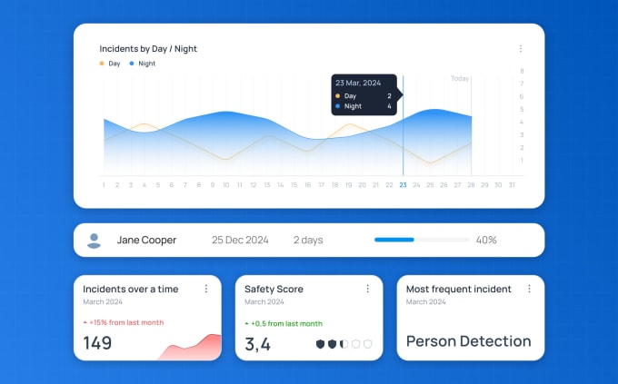 Gig Preview - Design b2b, b2c, saas desktop application in figma