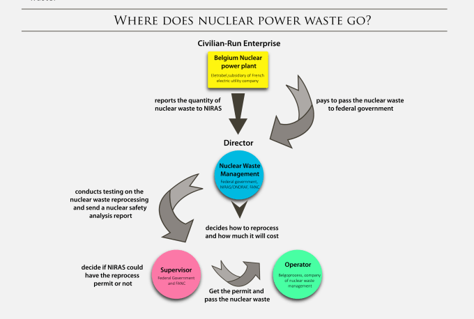 Gig Preview - Design a sustainable infographic