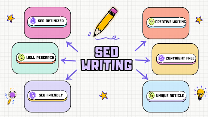 Bestseller - write SEO article and blog post for you