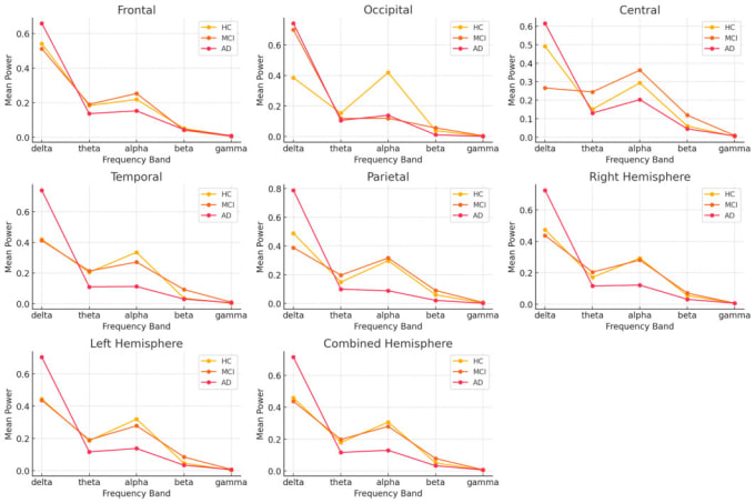 Gig Preview - Do data cleaning and analysis with python