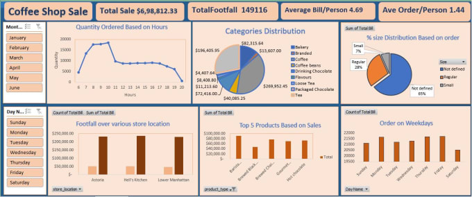 Gig Preview - Create excel charts, graphs and dashboards