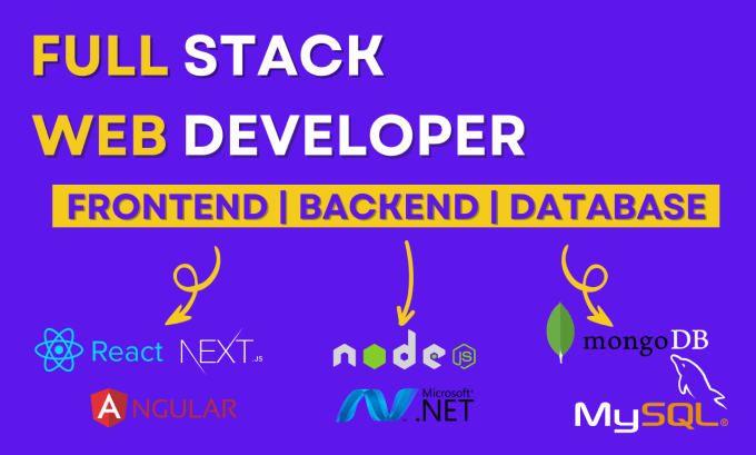 Gig Preview - Be your full stack web developer including mern, mean, and dot net