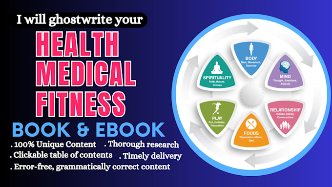 Gig Preview - Write health, fitness and medical ebook and book, ebook writer and ghostwriter