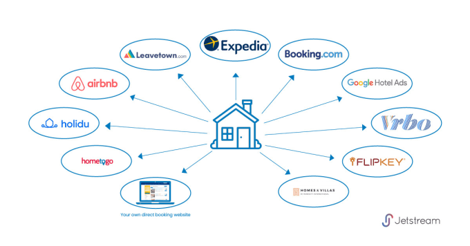 Gig Preview - Create and optimize property listing airbnb, vrbo, expedia, and booking com