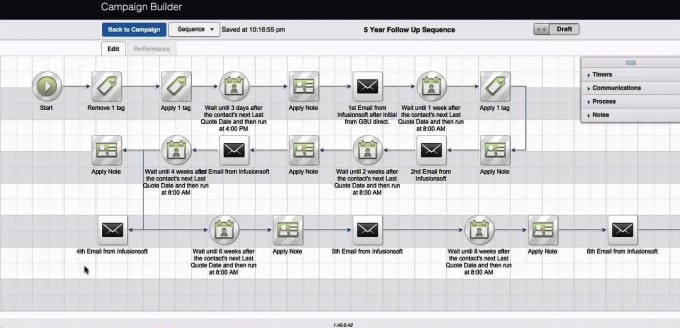 Gig Preview - Integrate forms to infusionsoft keap and create campaigns automation