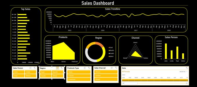 Gig Preview - Do excel graphs, excel charts, dashboards and macros