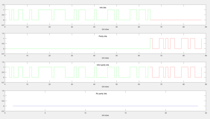 Gig Preview - Provide a 5g crc calculation code with c