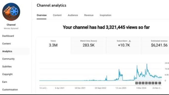 Gig Preview - Create 2025 youtube automation channel, viral cash cow video, faceless videos