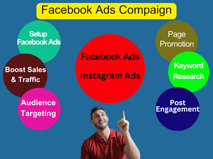 Bestseller - create your facebook  ads campaign