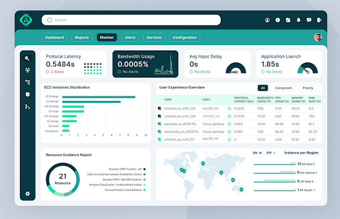 Gig Preview - Do workflow automation script and extension for adobe software,AWS system,gitlab