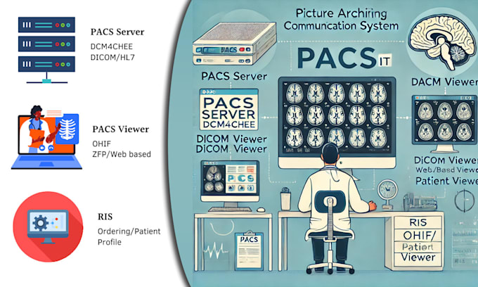 Gig Preview - Setup, configure pacs server with dicom viewer on any cloud