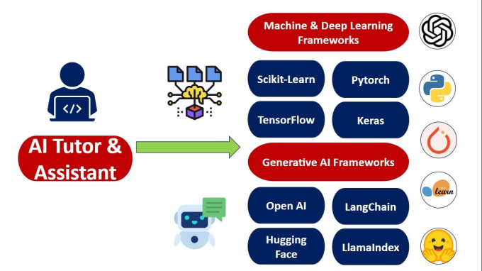 Gig Preview - Be your machine learning, generative ai and data science tutor