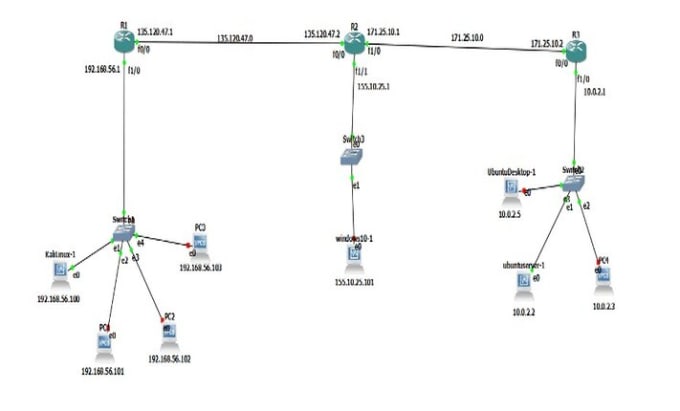 Gig Preview - Ccna,ccnp cisco packet tracer projects,gns3 and networking tasks in 24 hrs