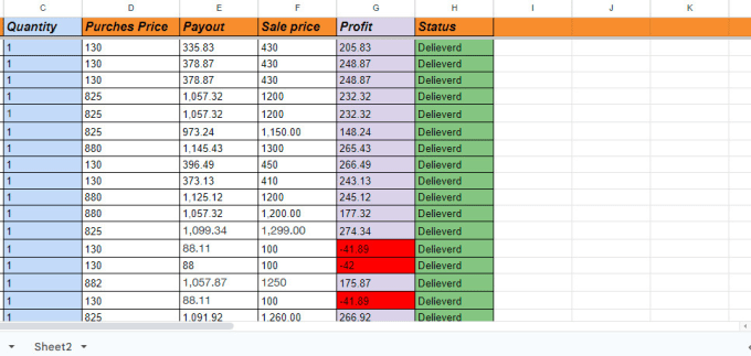 Gig Preview - Creat amazon product listing and variation on amazon