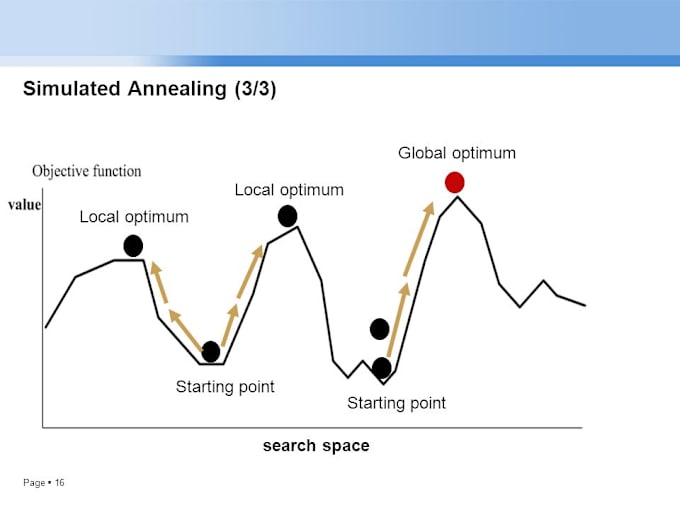 Gig Preview - Do ga,pso computing tasks in python with free follow ups