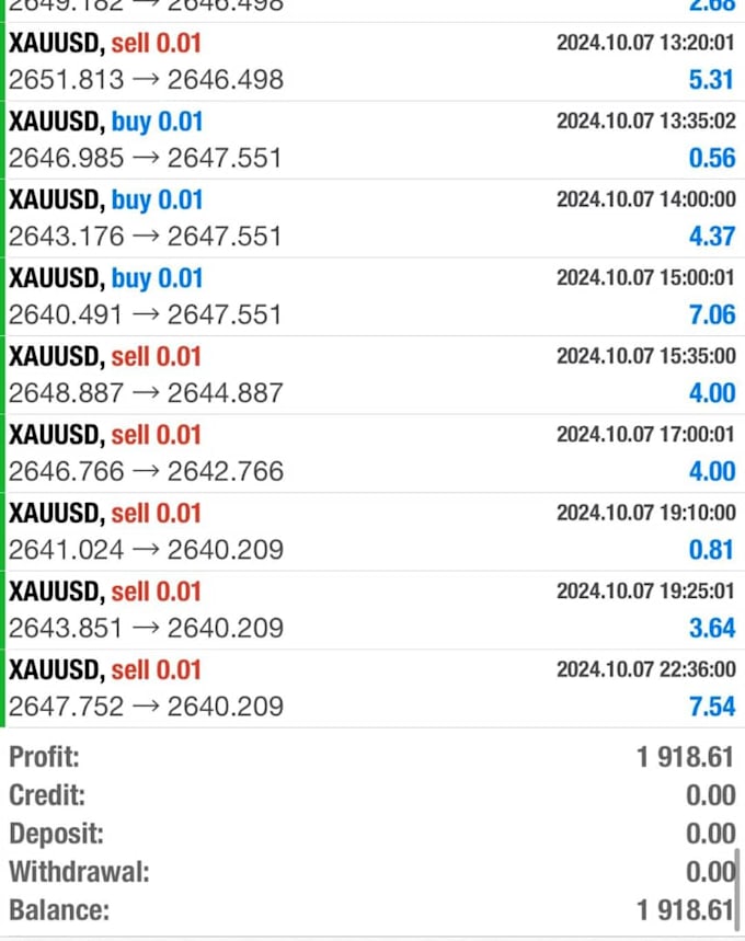 Gig Preview - Install automated forex trading robot, forex trading bot, forex robot, gold ea