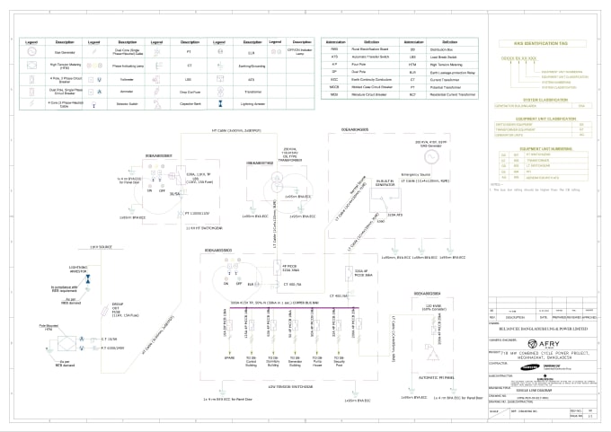 Gig Preview - Redrawing any civil drawing from any format to autocad