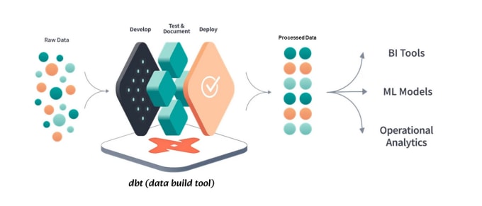 Gig Preview - Dbt models from different databases