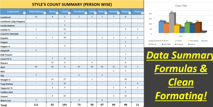 Gig Preview - Refine and clean up your excel raw database