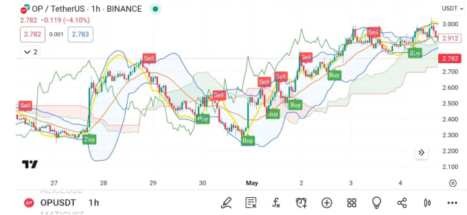 Gig Preview - Teach you to become profitable crypto or forex trader