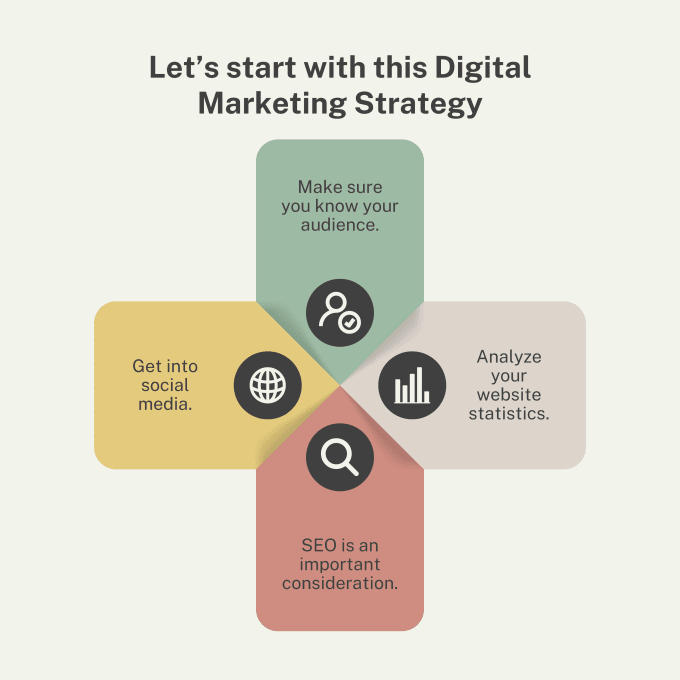 Gig Preview - Create digital marketing strategy plan