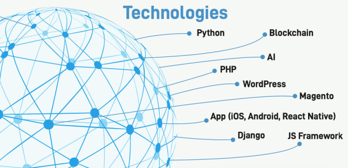 Gig Preview - Develop or redesign websites as a full stack developer