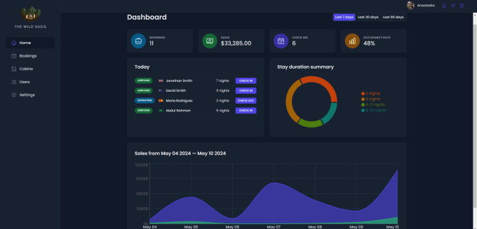 Gig Preview - Do front end web component development with javascript and react