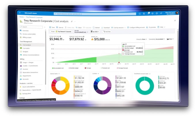 Bestseller - analyze your azure cloud spend and cut costs