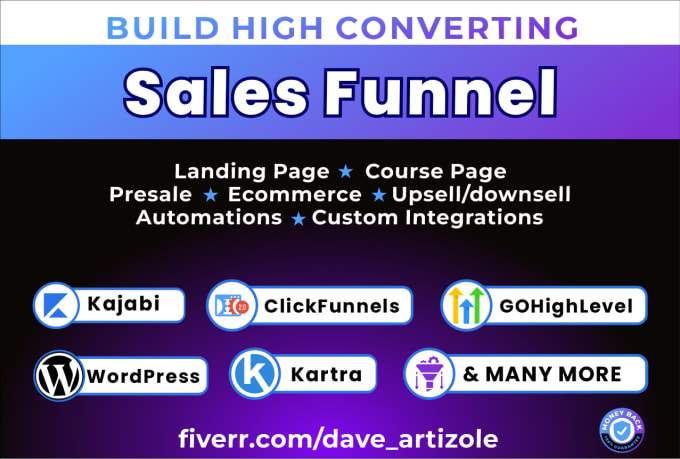 Gig Preview - Design sales funnels, landing pages in clickfunnels, kajabi, wordpress