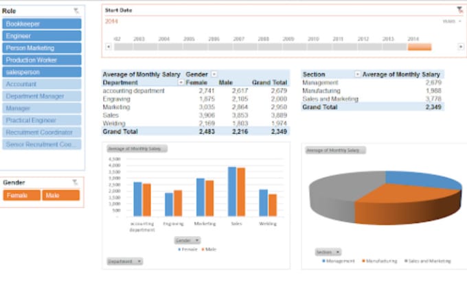 Gig Preview - Optimize excel sheet pivot tables and vlookup formulas