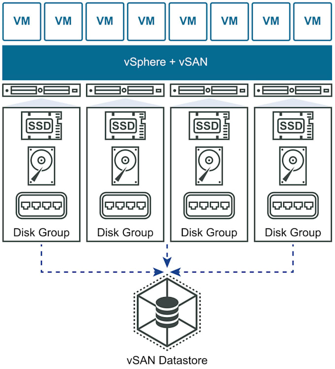 Gig Preview - Set up vmware or proxmox infrastructure