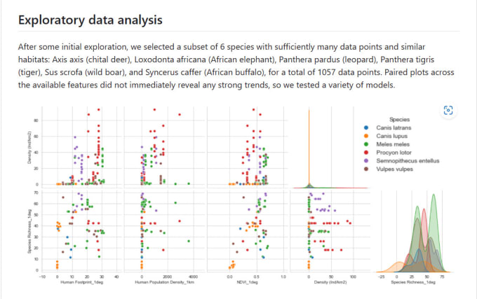 Bestseller - use data science statistical analysis data visualization for business insights