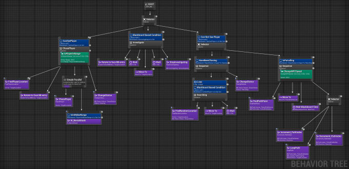 Gig Preview - Craft intelligent npcs for your unreal engine game