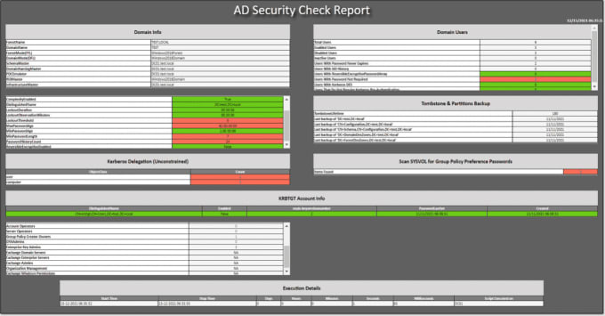 Gig Preview - Perform active directory security assessment using powershell