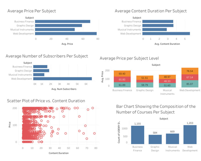 Gig Preview - Transform your data with tableau and power bi