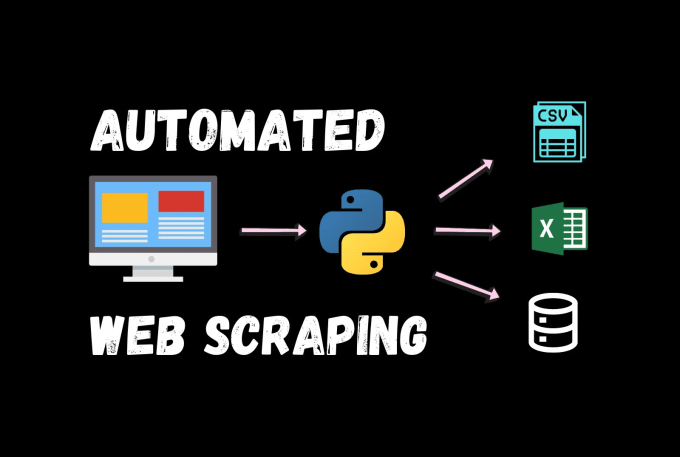 Gig Preview - Automate your tasks using python, web scraping, data extraction, etc