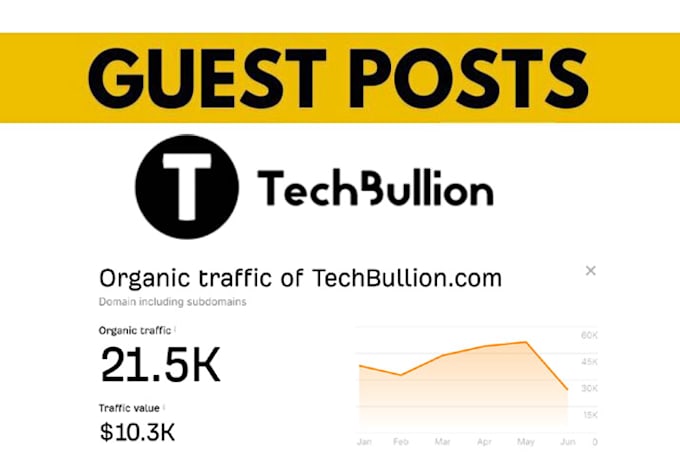 Gig Preview - Publish article on techbullion with dofollow backlink