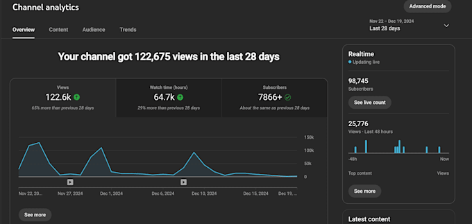 Bestseller - share youtube algorithm conquering strategy