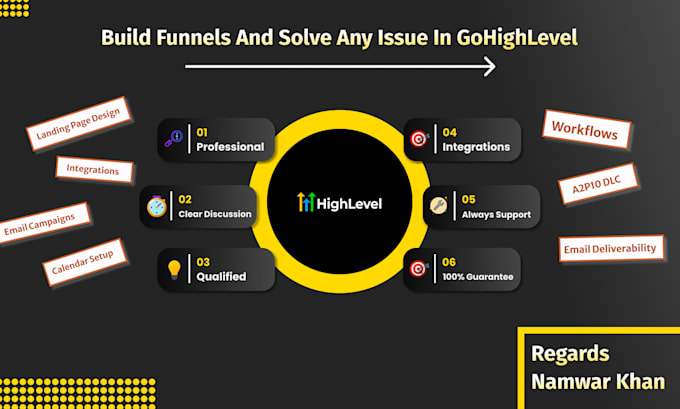 Gig Preview - Build funnels in gohighlevel or solve any issue in ghl