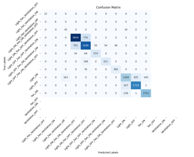 Gig Preview - Analyze and arrange your data