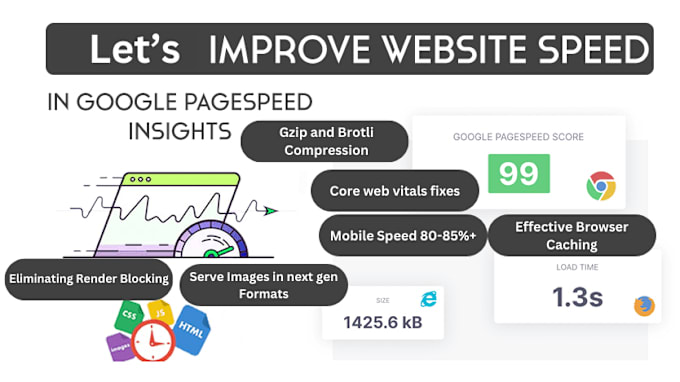 Gig Preview - Do speed optimization and speed up your wordpress site