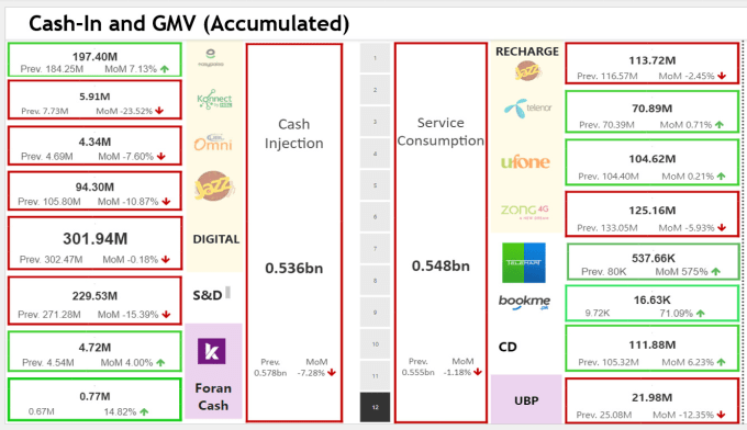 Gig Preview - Create interactive powerbi dashboard in 24 hours