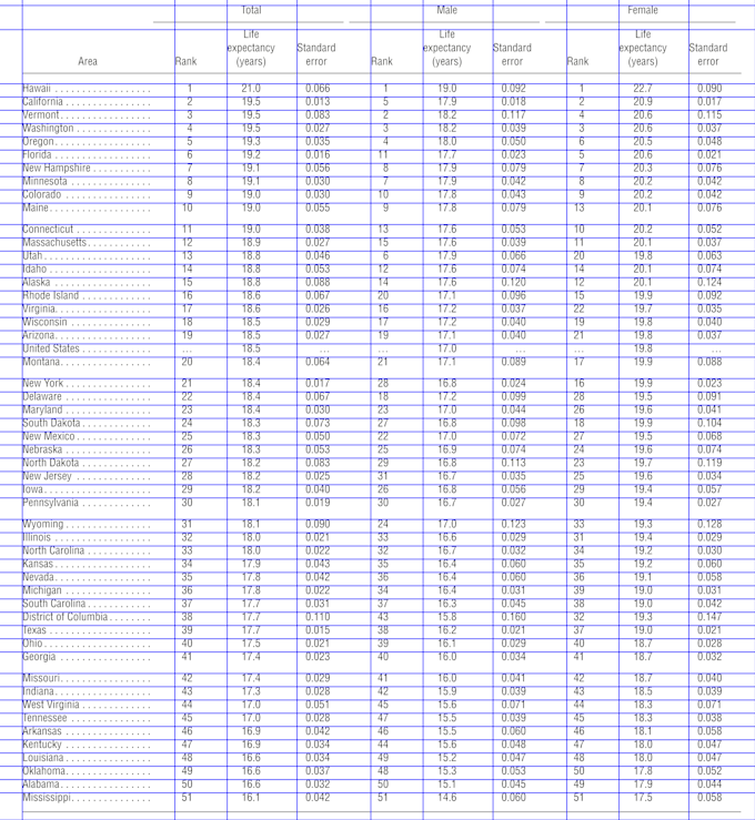 Gig Preview - Do pdf table data extraction accurately