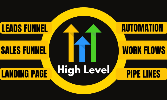 Gig Preview - Build gohighlevel sales funnel and websites