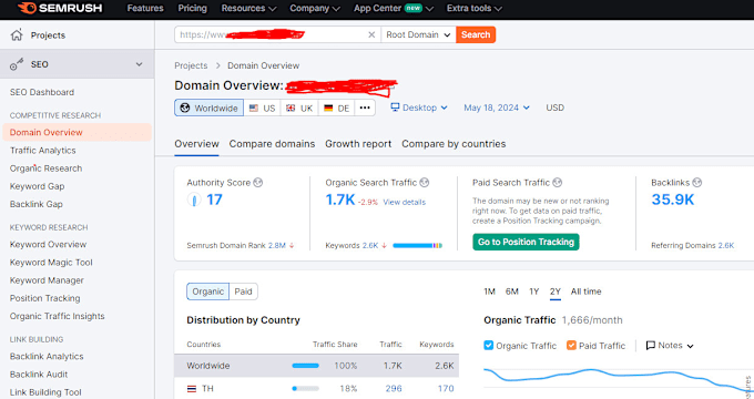 Gig Preview - Provide ahrefs and semrush report for SEO competitor analysis