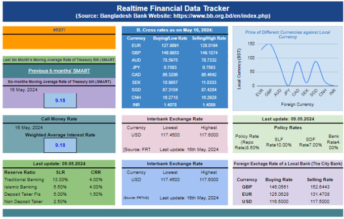 Gig Preview - Be at your help for data scraping and text mining