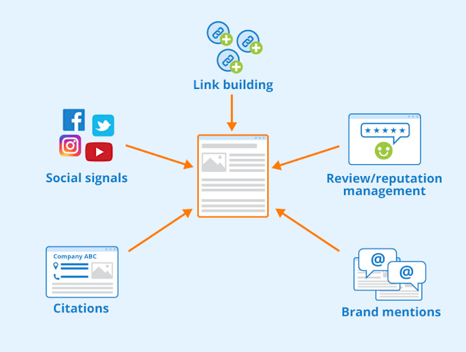 Gig Preview - On page seo with advance website optimization with free audit