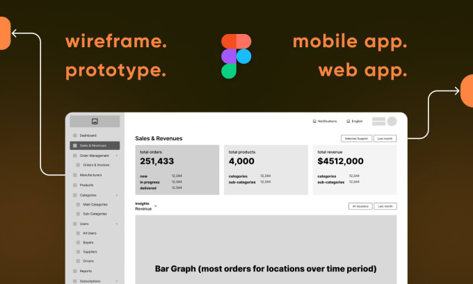 Gig Preview - Create wireframe, prototype for your app, web in figma