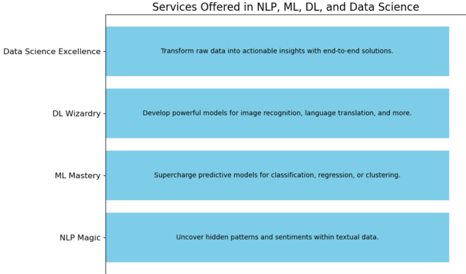 Gig Preview - Do any data science, ml and deep learning related task in python